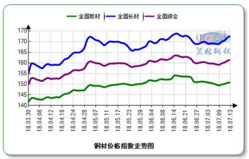 小口徑鋼管價格走勢預測：成本支撐強勁，價格趨強整理